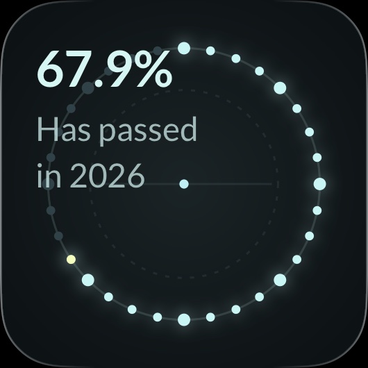 A small widget in the Orbital Dots theme: 32 lights on a ring, 67.9 percent of 2026 passed.